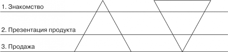 Иллюстрация к книге — Стратегия и маркетинг. Две стороны одной медали, или Просто – о сложном [i_048.jpg]