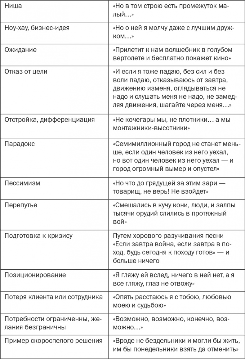 Иллюстрация к книге — Стратегия и маркетинг. Две стороны одной медали, или Просто – о сложном [i_074.jpg]