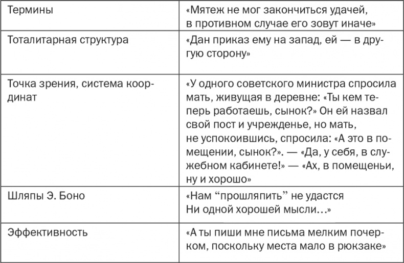 Иллюстрация к книге — Стратегия и маркетинг. Две стороны одной медали, или Просто – о сложном [i_076.jpg]
