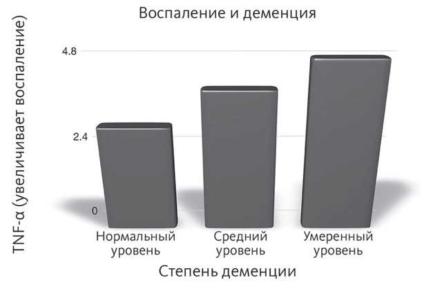 Иллюстрация к книге — Кишечник и мозг. Как кишечные бактерии исцеляют и защищают ваш мозг [i_003.jpg]