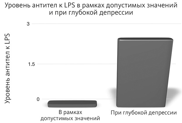 Иллюстрация к книге — Кишечник и мозг. Как кишечные бактерии исцеляют и защищают ваш мозг [i_006.jpg]