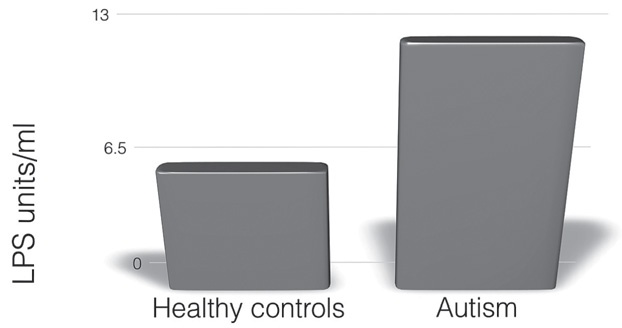 Иллюстрация к книге — Кишечник и мозг. Как кишечные бактерии исцеляют и защищают ваш мозг [i_010.jpg]