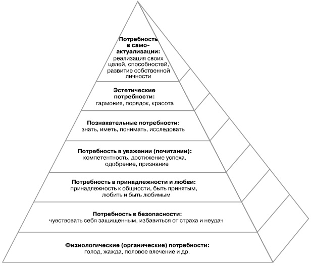 Иллюстрация к книге — Общение на результат. Как убеждать, продавать и договариваться [i_008.jpg]