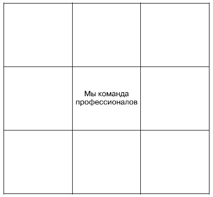 Иллюстрация к книге — Общение на результат. Как убеждать, продавать и договариваться [i_012.jpg]