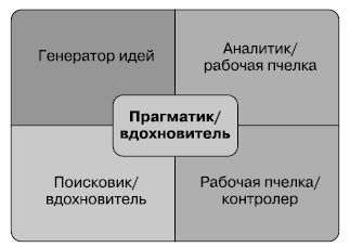 Иллюстрация к книге — Общение на результат. Как убеждать, продавать и договариваться [i_031.jpg]