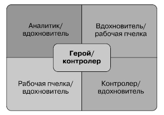 Иллюстрация к книге — Общение на результат. Как убеждать, продавать и договариваться [i_032.jpg]