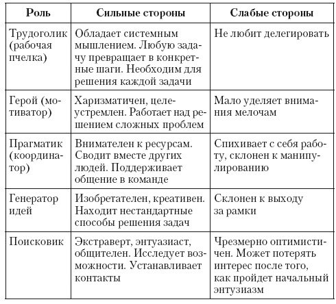 Иллюстрация к книге — Общение на результат. Как убеждать, продавать и договариваться [i_033.jpg]