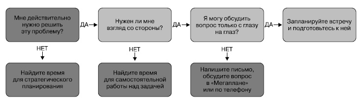 Иллюстрация к книге — Общение на результат. Как убеждать, продавать и договариваться [i_036.jpg]