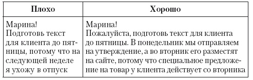 Иллюстрация к книге — Общение на результат. Как убеждать, продавать и договариваться [i_053.jpg]