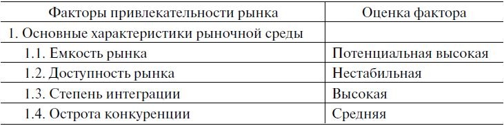 Иллюстрация к книге — Предпринимательская деятельность [i_007.jpg]