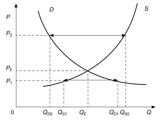 Иллюстрация к книге — Предпринимательская деятельность [i_012.jpg]
