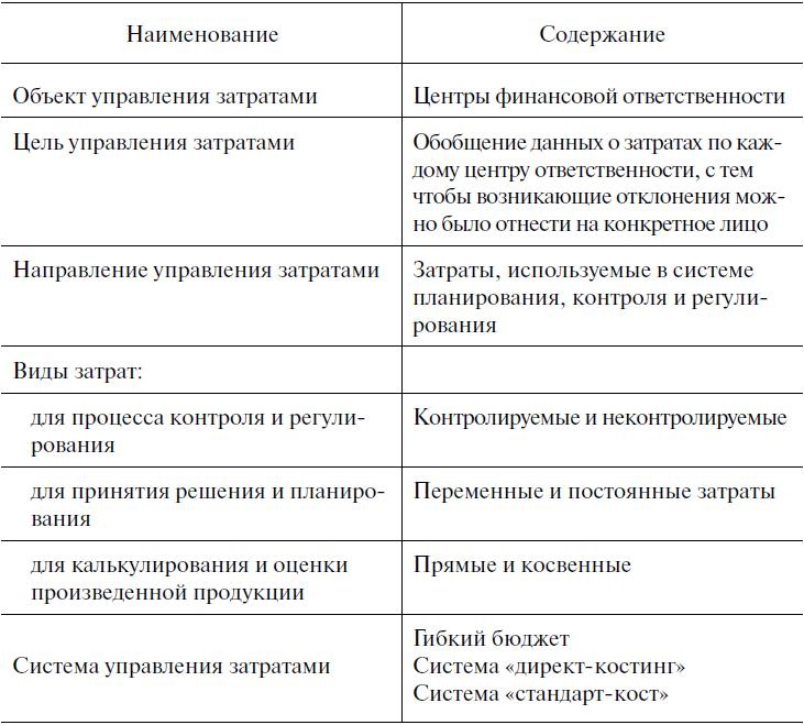 Иллюстрация к книге — Предпринимательская деятельность [i_035.jpg]
