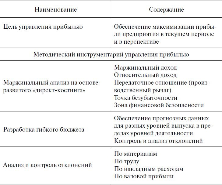 Иллюстрация к книге — Предпринимательская деятельность [i_036.jpg]