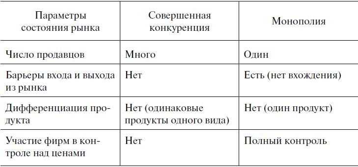 Иллюстрация к книге — Предпринимательская деятельность [i_038.jpg]