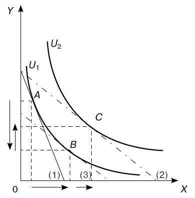 Иллюстрация к книге — Предпринимательская деятельность [i_049.jpg]