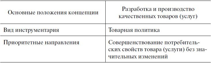 Иллюстрация к книге — Предпринимательская деятельность [i_058.jpg]