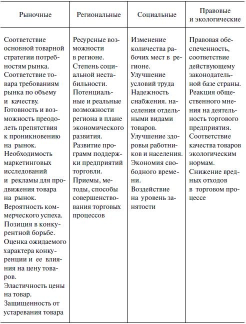 Иллюстрация к книге — Предпринимательская деятельность [i_061.jpg]