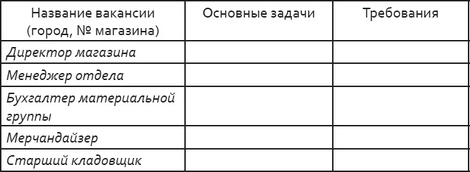 Иллюстрация к книге — Розничный персонал от А до Я [_20.jpg]