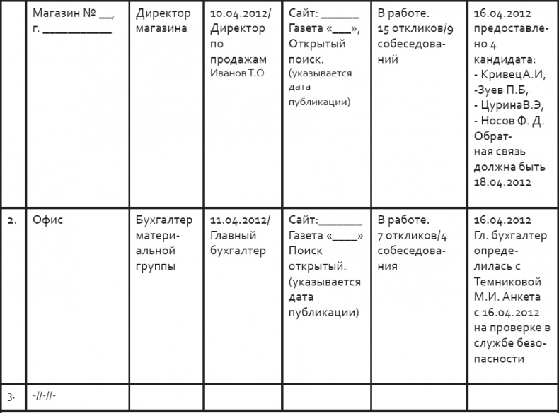 Иллюстрация к книге — Розничный персонал от А до Я [_63.jpg]