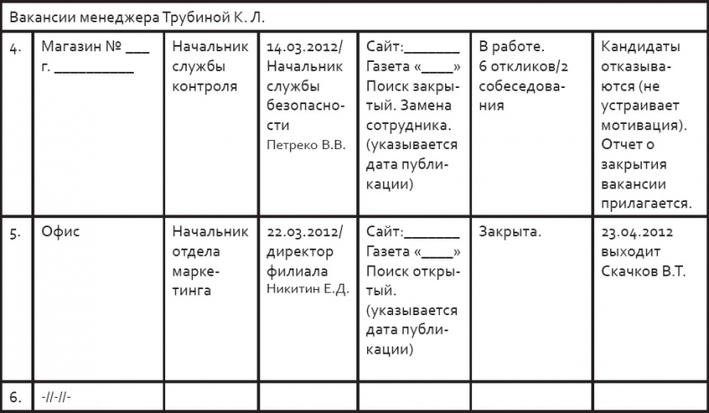 Иллюстрация к книге — Розничный персонал от А до Я [_64.jpg]