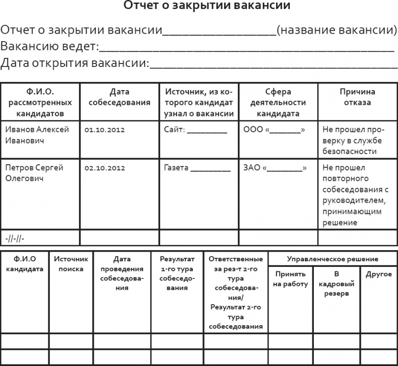 Иллюстрация к книге — Розничный персонал от А до Я [_66.jpg]