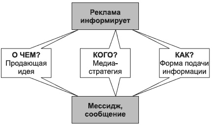 Иллюстрация к книге — Брендинг в розничной торговле. Алгоритм построения «с нуля» [i_029.jpg]