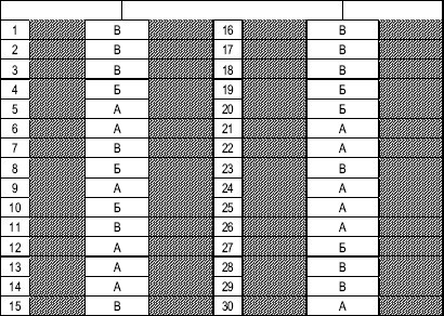 Иллюстрация к книге — Гостиничный бизнес. Как достичь безупречного сервиса [i_010.jpg]