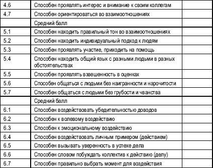 Иллюстрация к книге — Гостиничный бизнес. Как достичь безупречного сервиса [i_019.jpg]