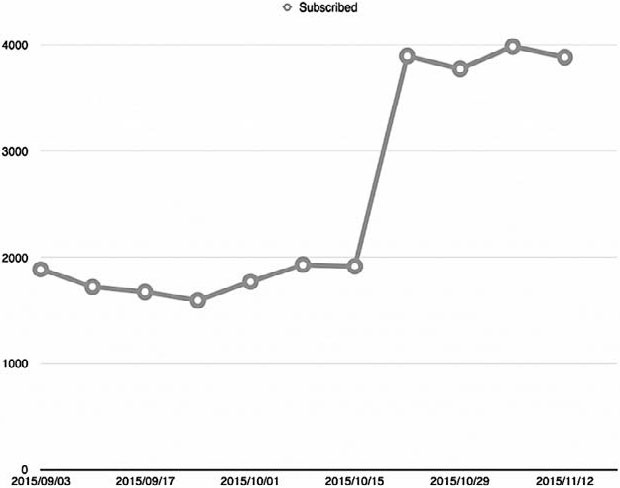 Иллюстрация к книге — Контент-маркетинг для роста продаж [_39.jpg]