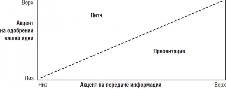 Иллюстрация к книге — Рок-презентация. Как придать своему выступлению страсть и экспрессию [i_001.jpg]