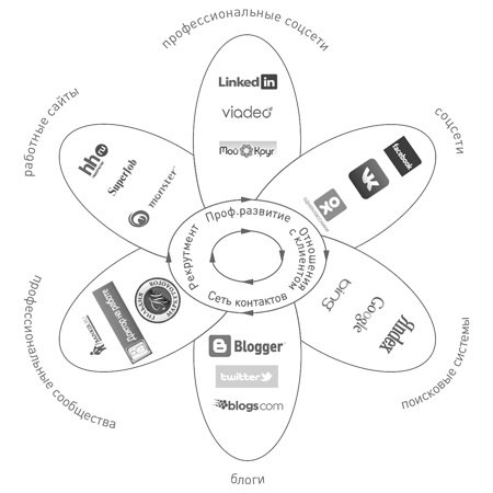 Иллюстрация к книге — Техники успешного рекрутмента [i_011.jpg]