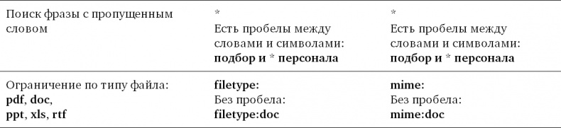 Иллюстрация к книге — Техники успешного рекрутмента [i_015.jpg]