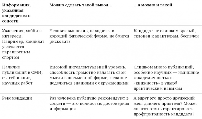 Иллюстрация к книге — Техники успешного рекрутмента [i_016.jpg]