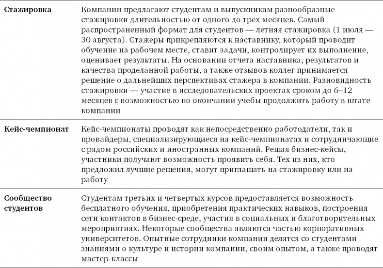 Иллюстрация к книге — Техники успешного рекрутмента [i_019.jpg]