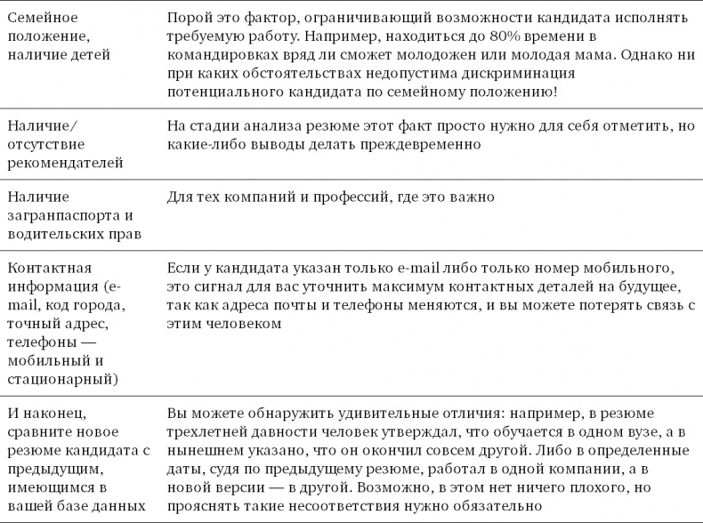 Иллюстрация к книге — Техники успешного рекрутмента [i_024.jpg]