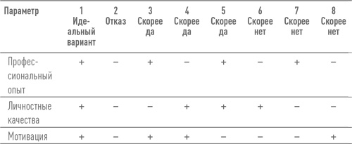 Иллюстрация к книге — Техники успешного рекрутмента [i_037.jpg]