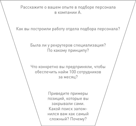 Иллюстрация к книге — Техники успешного рекрутмента [i_039.jpg]