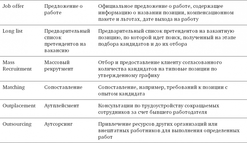 Иллюстрация к книге — Техники успешного рекрутмента [i_053.jpg]