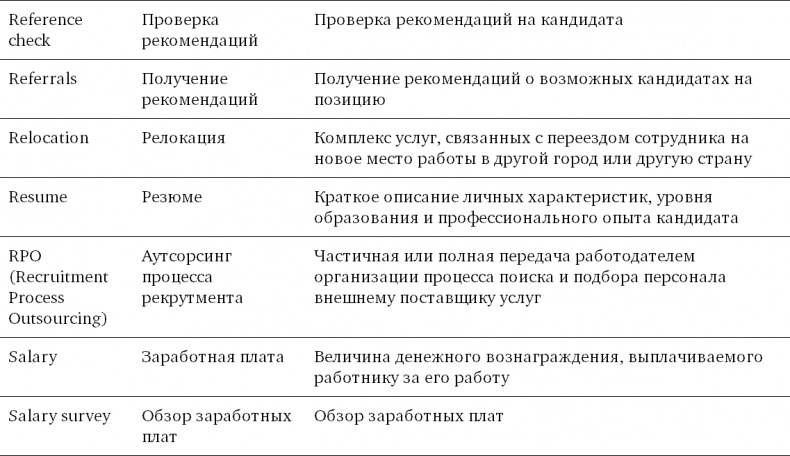 Иллюстрация к книге — Техники успешного рекрутмента [i_055.jpg]