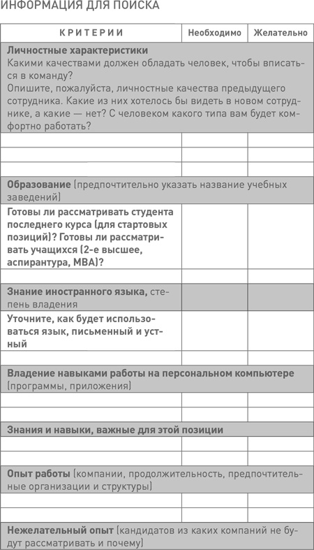 Иллюстрация к книге — Техники успешного рекрутмента [i_058.jpg]