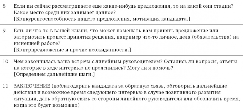 Иллюстрация к книге — Техники успешного рекрутмента [i_067.jpg]