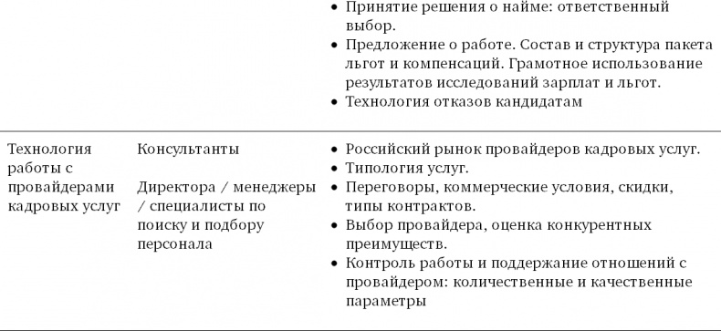 Иллюстрация к книге — Техники успешного рекрутмента [i_077.jpg]