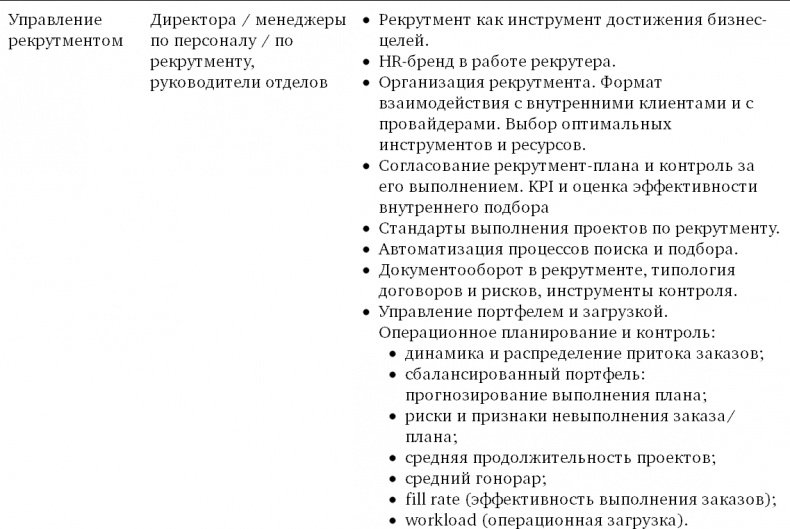 Иллюстрация к книге — Техники успешного рекрутмента [i_078.jpg]