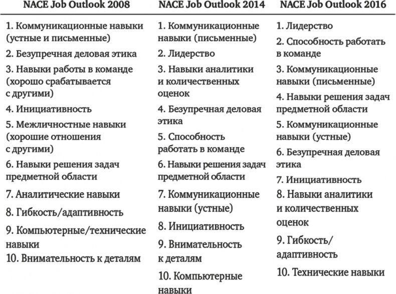 Иллюстрация к книге — 45 татуировок продавана. Правила для тех кто продаёт и управляет продажами [i_001.jpg]