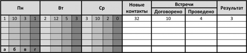 Иллюстрация к книге — Большая энциклопедия продаж [i_031.jpg]