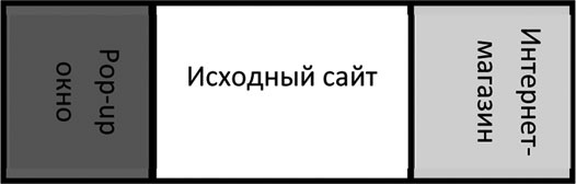 Иллюстрация к книге — Большая энциклопедия продаж [i_035.jpg]