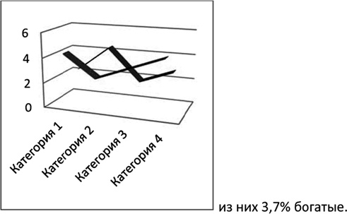 Иллюстрация к книге — Большая энциклопедия продаж [i_056.jpg]