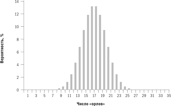 Иллюстрация к книге — Разумное распределение активов. Как построить портфель с максимальной доходностью и минимальным риском [i_001.jpg]