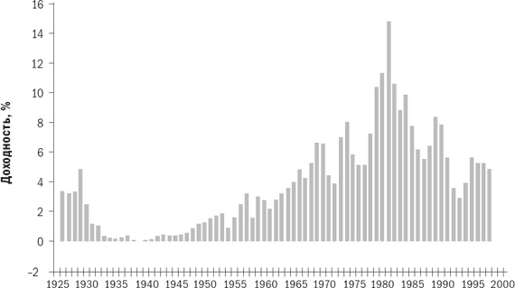 Иллюстрация к книге — Разумное распределение активов. Как построить портфель с максимальной доходностью и минимальным риском [i_004.jpg]
