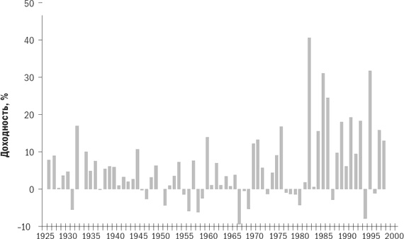 Иллюстрация к книге — Разумное распределение активов. Как построить портфель с максимальной доходностью и минимальным риском [i_006.jpg]